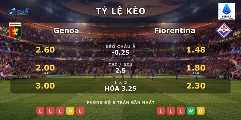 Tỷ lệ kèo Genoa vs Fiorentina